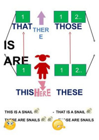  — Demonstrative pronouns in English