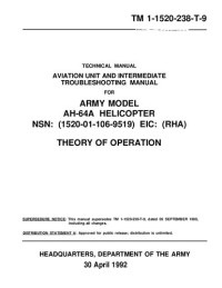  — Army Model AH-64A Helicopter, Theory of Operation