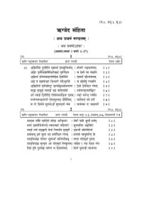Rigveda Samhita. — ऋग्वेद संहिता