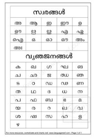  — Malayāḷam Alphabets