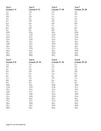  — English for life. Intermediate. Grammar tests