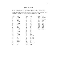 Sonntag, Borgnakke, Van Wylen. — Solution Manual Chapters 1-9 for Classical Mechanics and Thermodynamics
