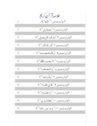 Unknown — خلاصہ قرآن