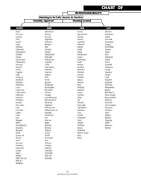 Hale Dwoskin; Lester Levenson — Sedona Workbook v2 and Chart of Emotions