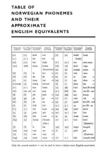 Hauger E. — Norwegian-English Dictionary