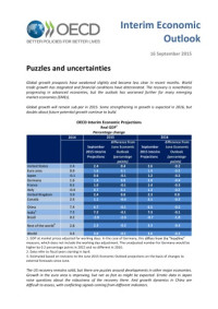 OECD — OECD Economic Outlook, Interim Report September 2015