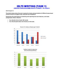  — IELTS writing task 1 examples