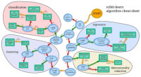 it-ebooks — Scikit Learn Algo Cheat Sheet