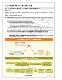 Vision IAS — Polity & Governance 2021 in English (Vision IAS)