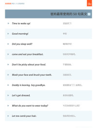 bobopapa — 美国家庭万用亲子英语8000句-爸妈孩子最常使用的100句英文，可点读
