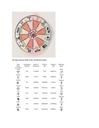 Unknown — The Zodiac Signs, Element, Mode Traits, and Planetary Rulers (Astrology)