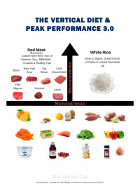 Stan Efferding; Damon McCune — The Vertical Diet and Peak Performance 3.0