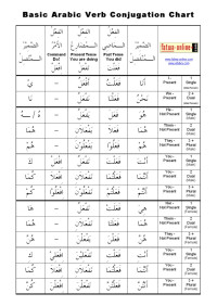 Prepared by: Abu 'Abdullaah — Basic Arabic Verb Conjugation Chart