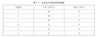 ePUBw.COM & 静涛, 黑岛 — 哈佛教授讲述的300个经济学故事